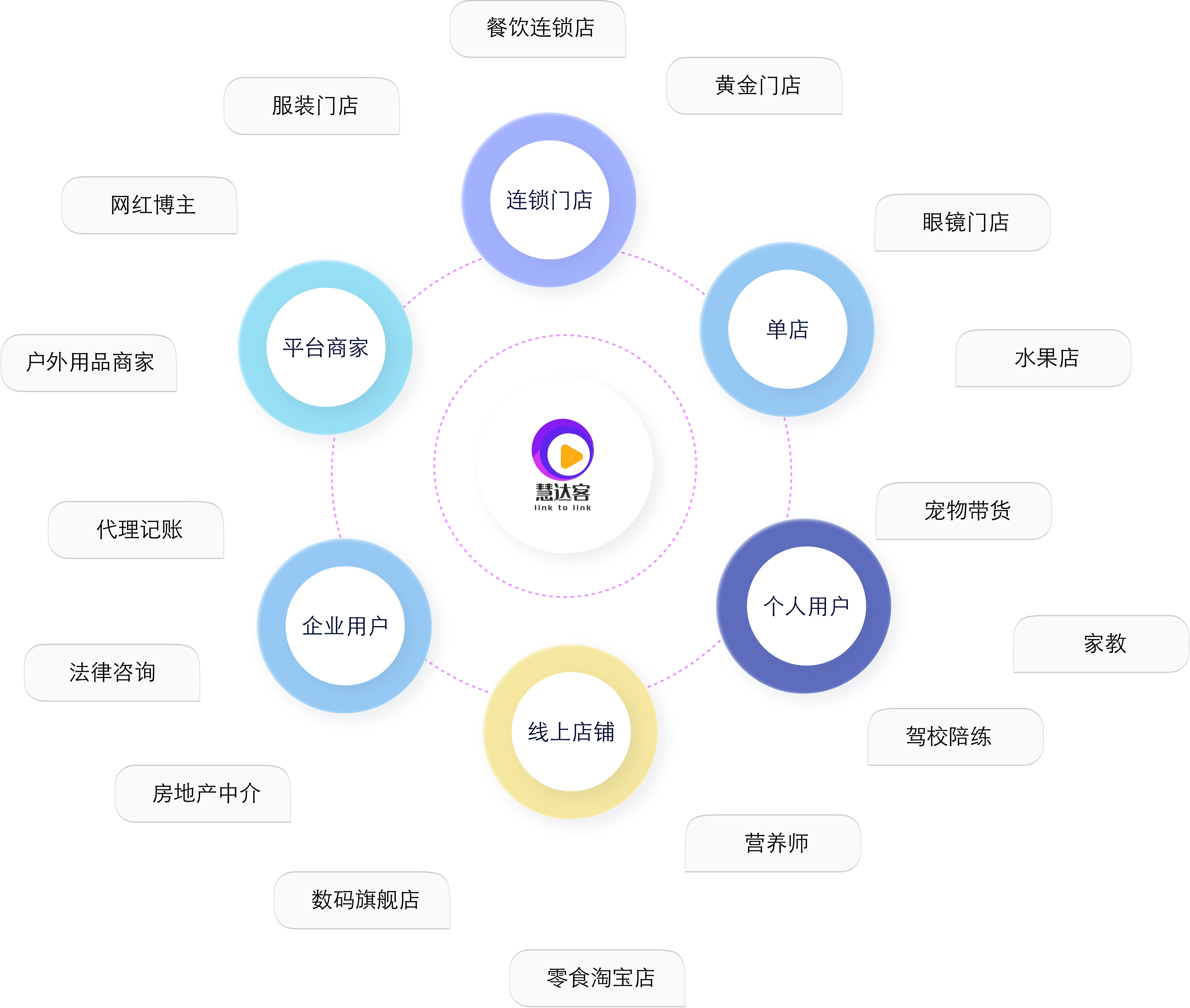 多行业适用