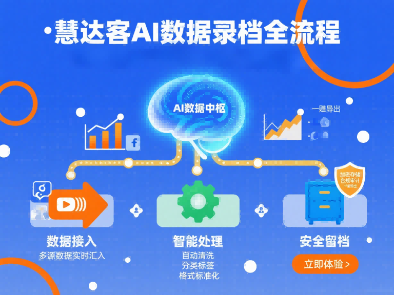 数据留档